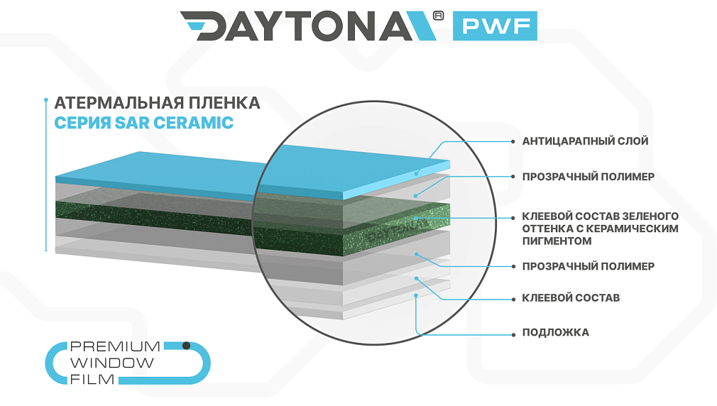 Атермальная тонировка зеленая DAYTONA SAR 75% IR90