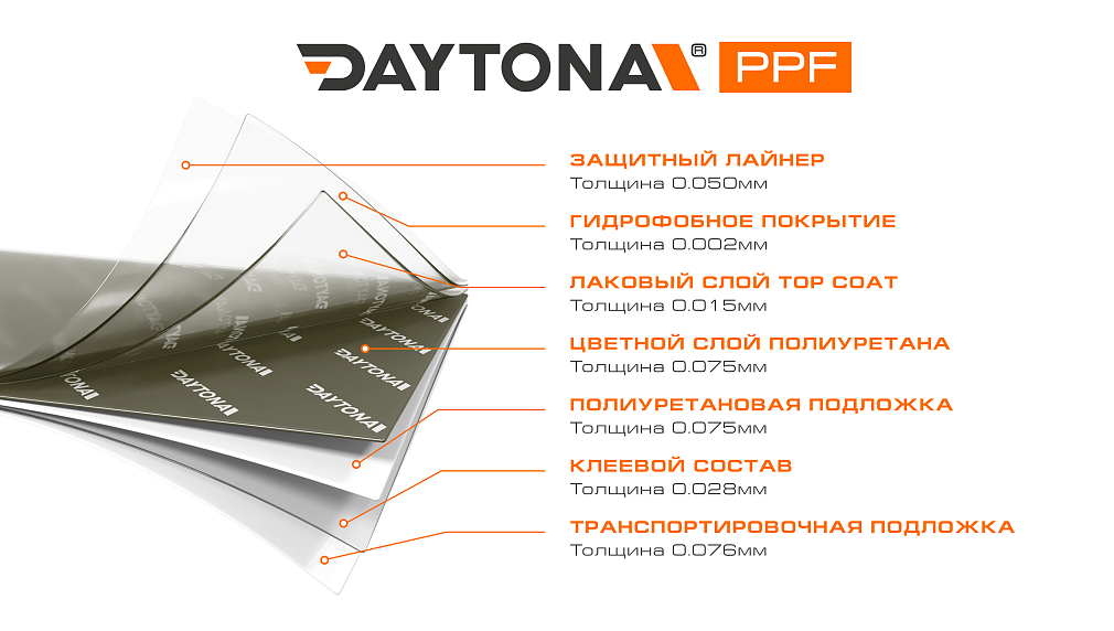 Глянцевая полиуретановая пленка Хаки DAYTONA PPF S200 Khaki Green