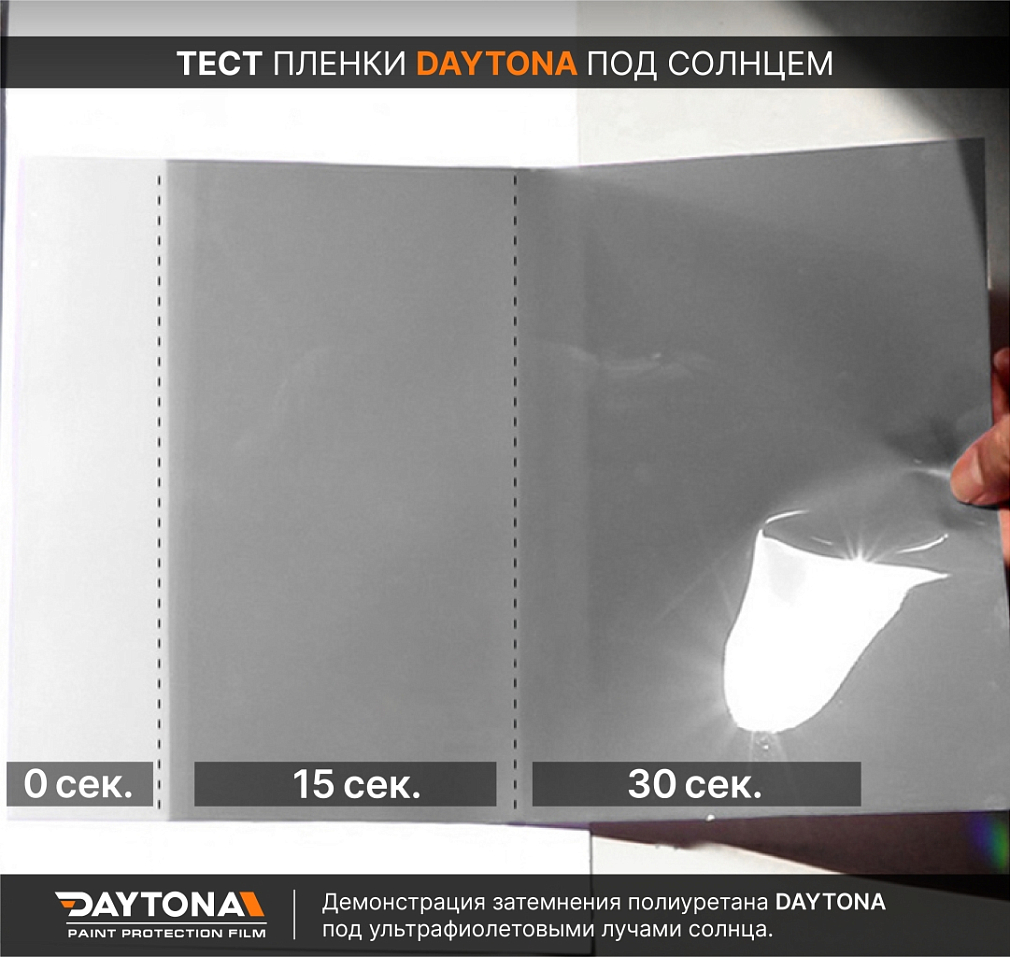 Полиуретан фотохромный DAYTONA для фар черный 30 см