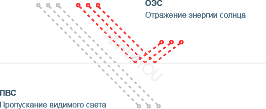 Зеркальная тонировочная пленка SHG SILVER R 15%