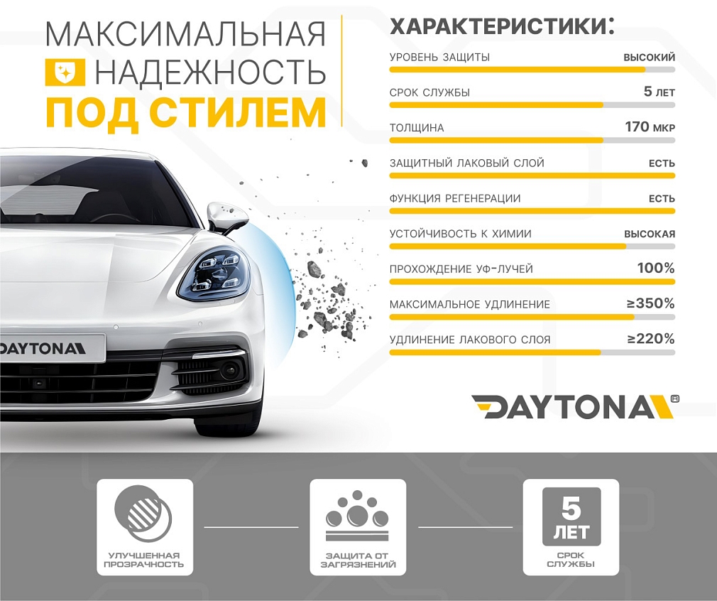 Полиуретан для фар тонирующий DAYTONA S100 голубой 30 см