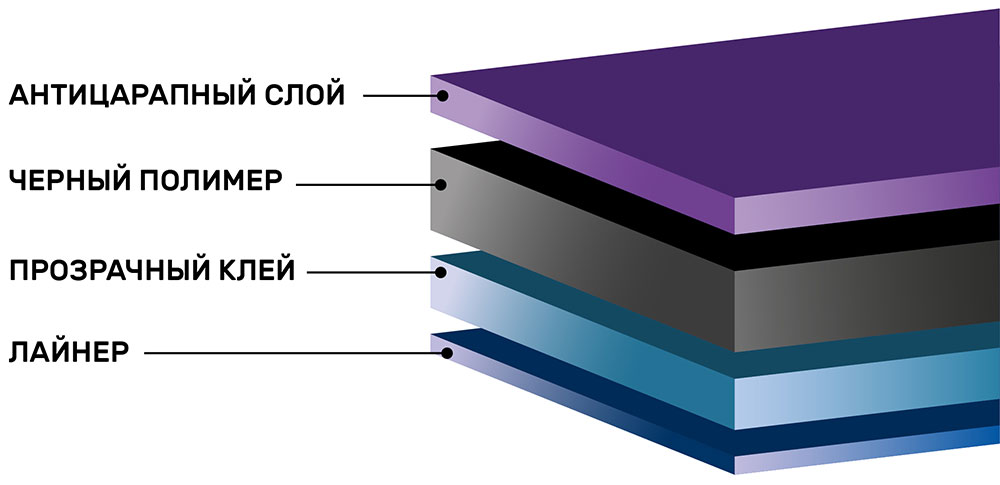 Инфографика тонировочной пленки Sun Control CARBON 05