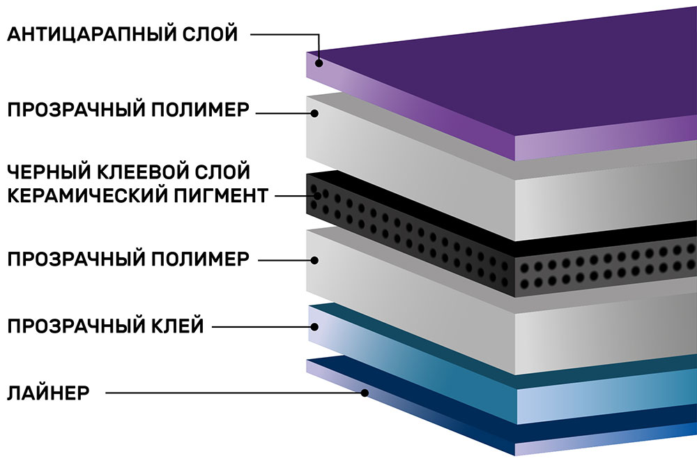 Инфографика тонировочной пленки SunTek HPC 5