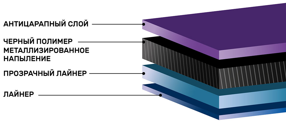 Инфографика тонировочной зеркальной пленки SunTek Infinity 50